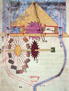 Pompe à eau, du 